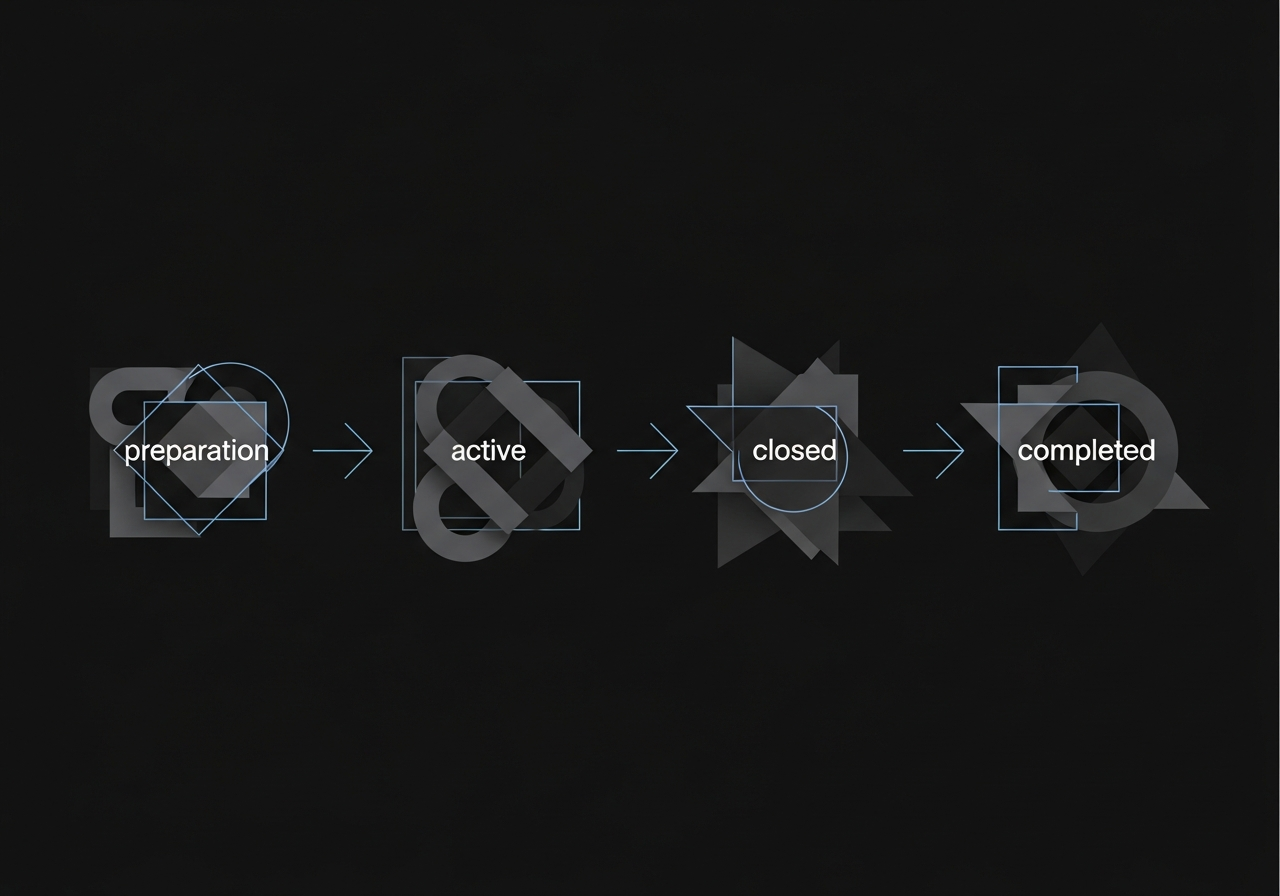 Product drop lifecycle from draft to delivery